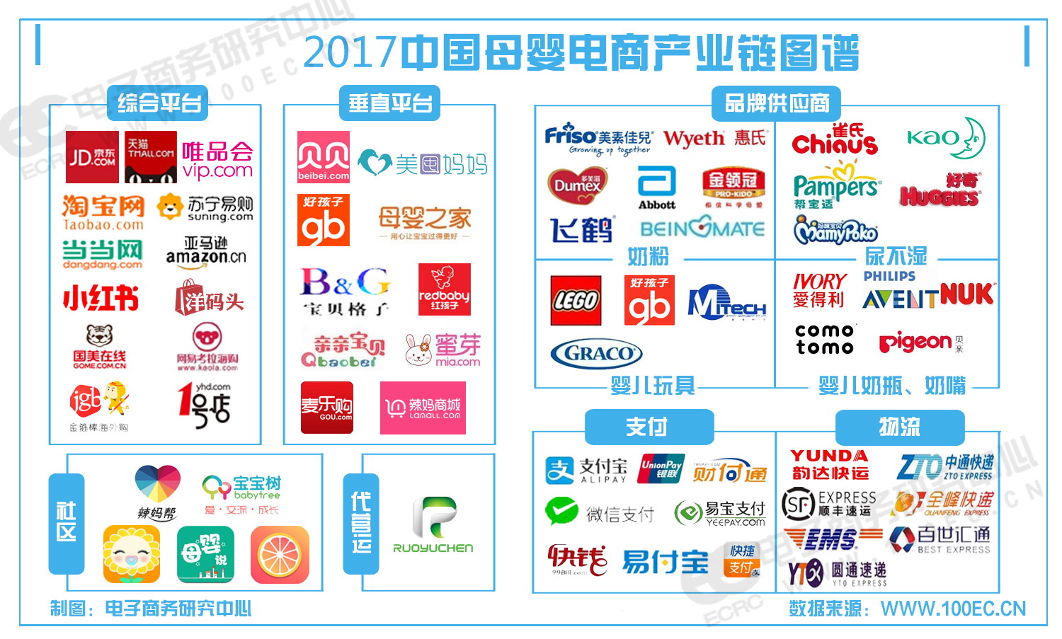 2017中国母婴电商产业链图谱.png
