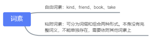 词素+词_词素怎么划分「建议收藏」