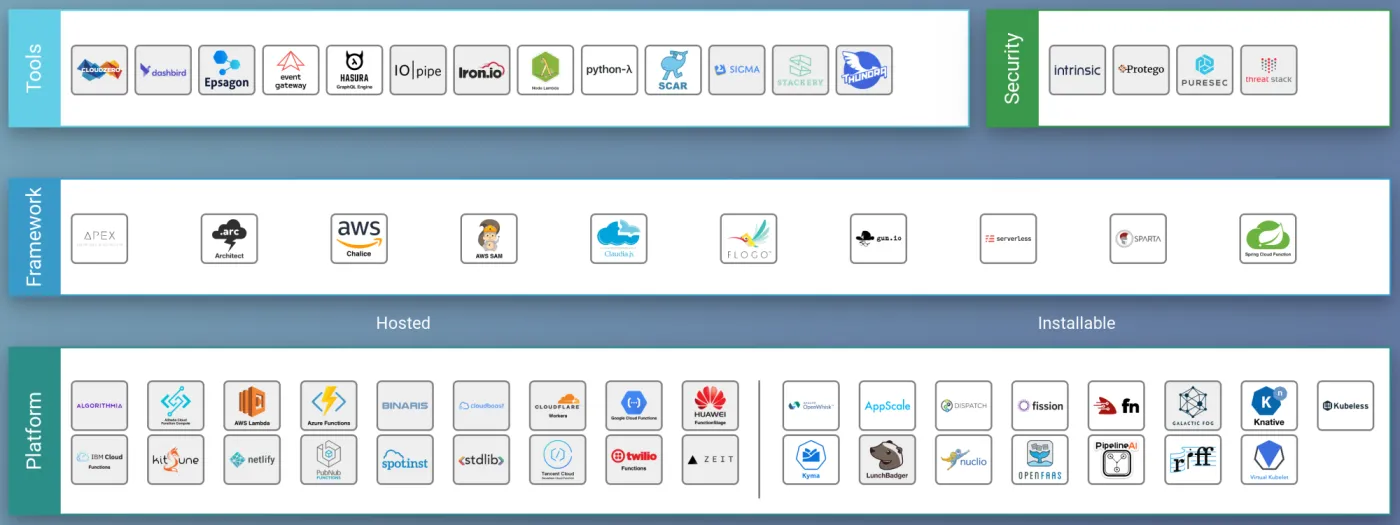 CNCF Landscape