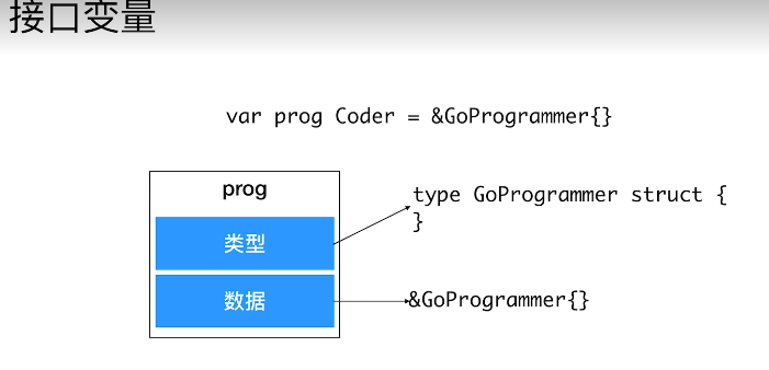 https://cdn.nlark.com/yuque/0/2019/png/187932/1556508509894-85f1967f-80e0-4a9e-9db7-a2b01ba96f30.png#align=left&display=inline&height=338&name=image.png&originHeight=338&originWidth=701&size=40266&status=done&width=701