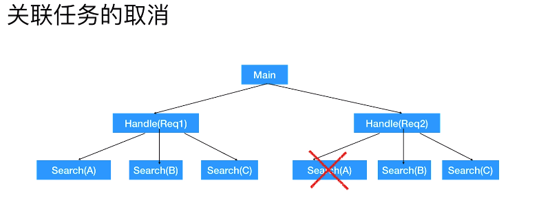 https://cdn.nlark.com/yuque/0/2019/png/187932/1557062963366-c9338325-f390-4dce-ae1d-f0874f9612ba.png#align=left&display=inline&height=372&name=image.png&originHeight=298&originWidth=786&size=58395&status=done&width=982.4999853596094