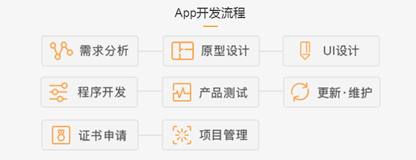 移動APP開發(fā)制作