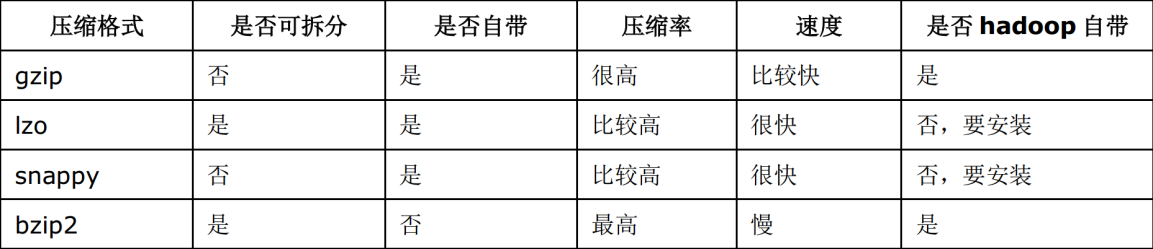 Hive 任务优化策略-整合，持续更新。 - 图3