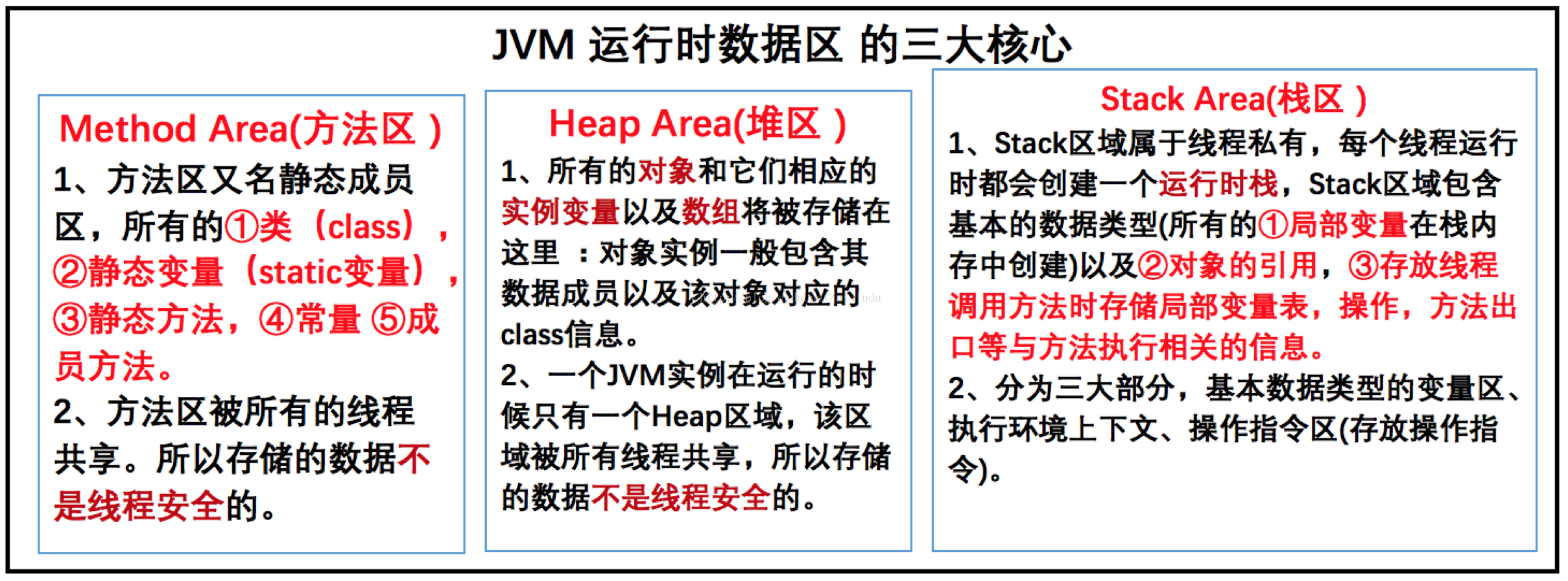 MapReduce 作业内存溢出-分类、原理、如何解决？ - 图7