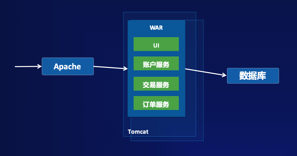 单体式架构