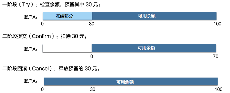 扣款取消