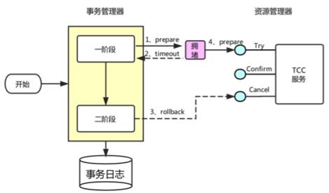 幂等控制