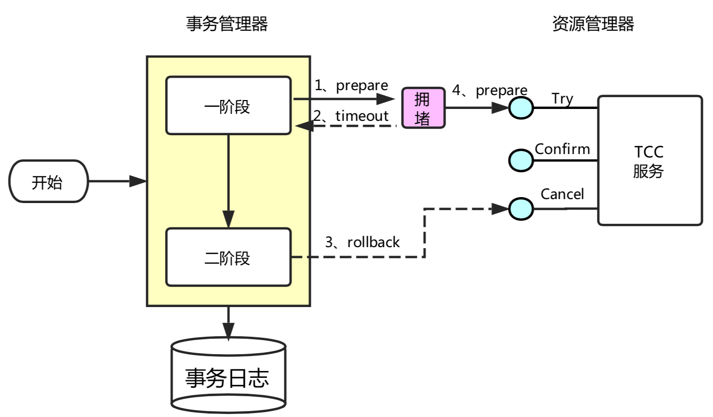 防悬挂控制