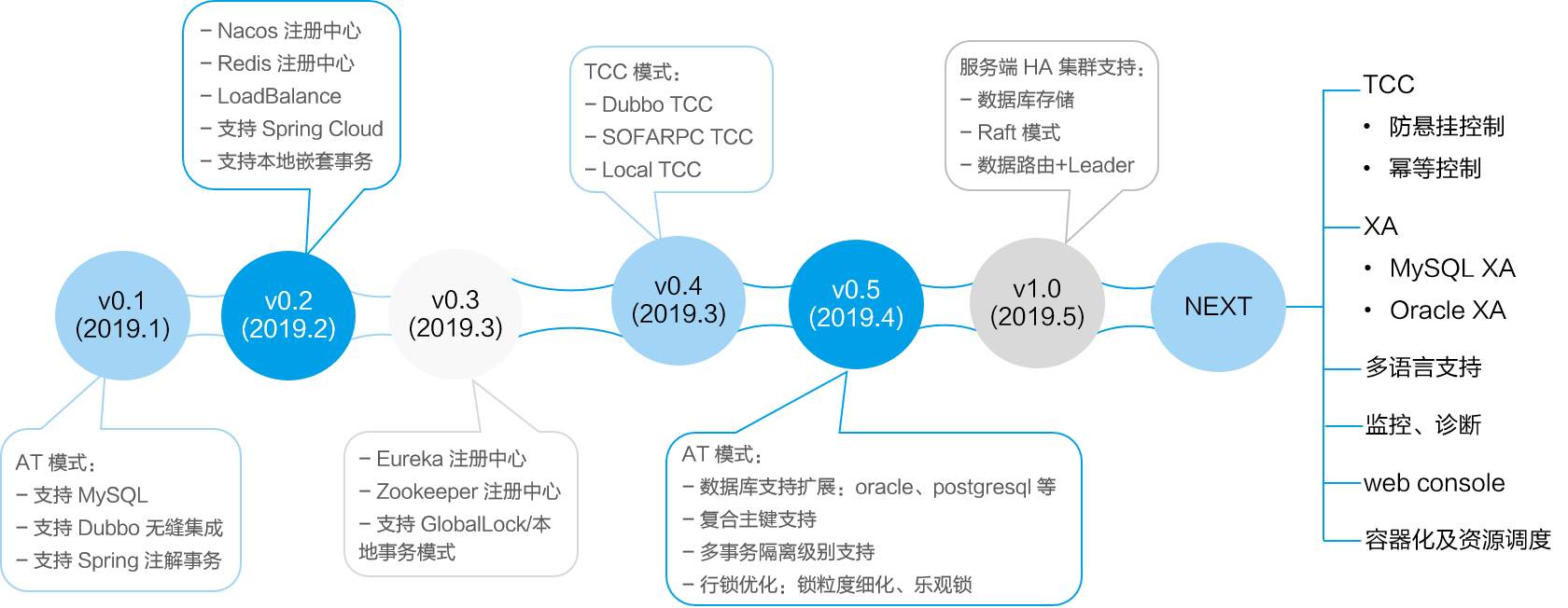 Roadmap