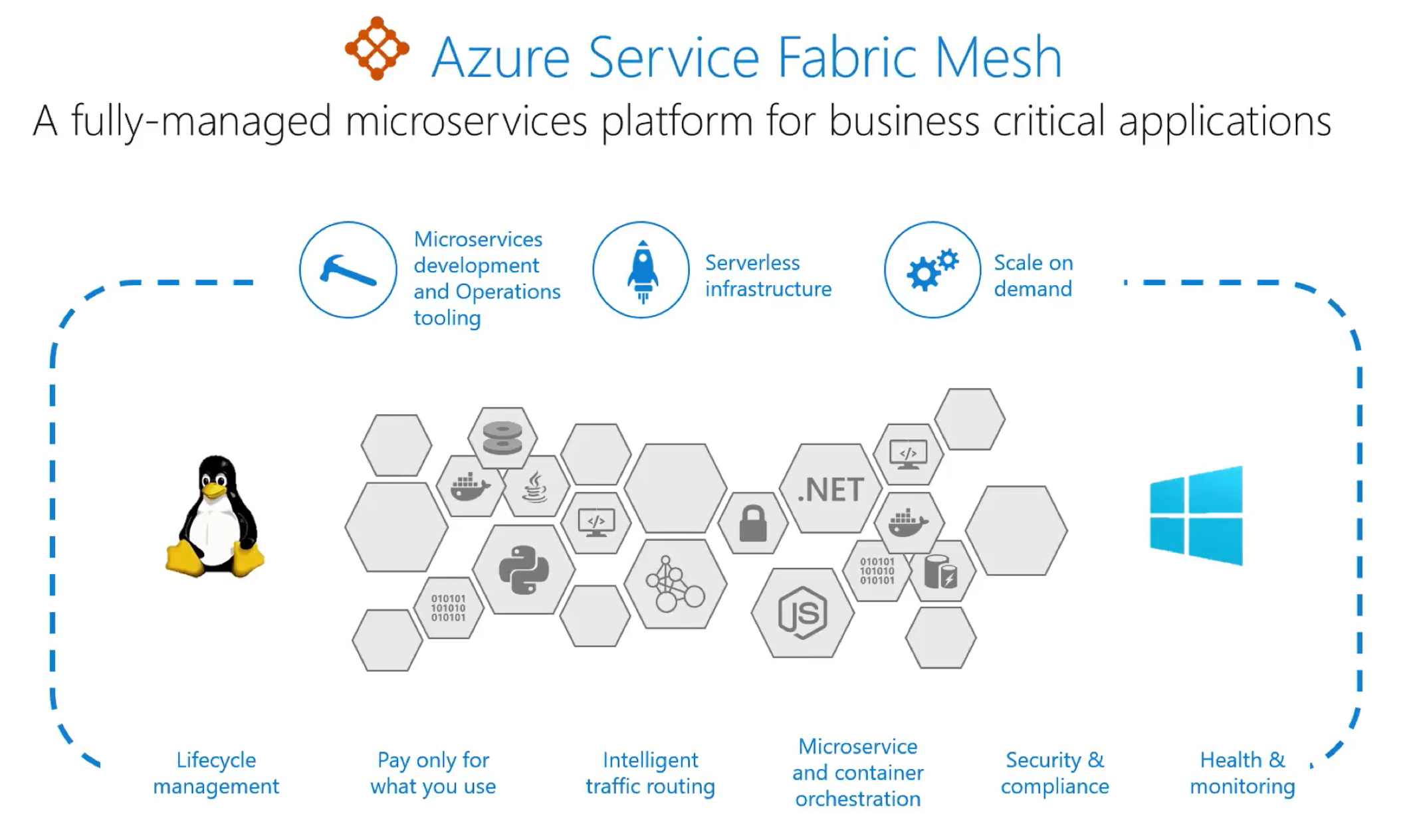 service-fabric-mesh