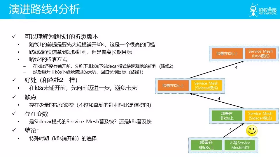 演进路线4分析