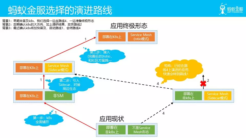 蚂蚁金服选择的演讲路线