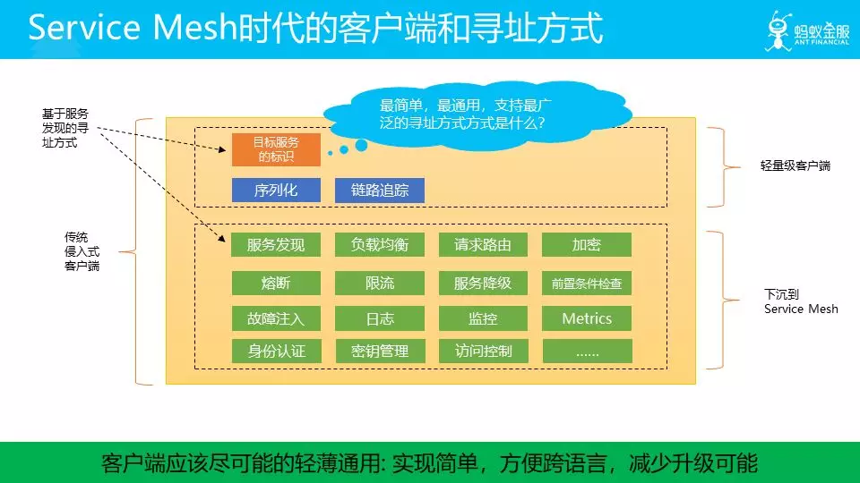 Service Mesh 时代的客户端和寻址方式