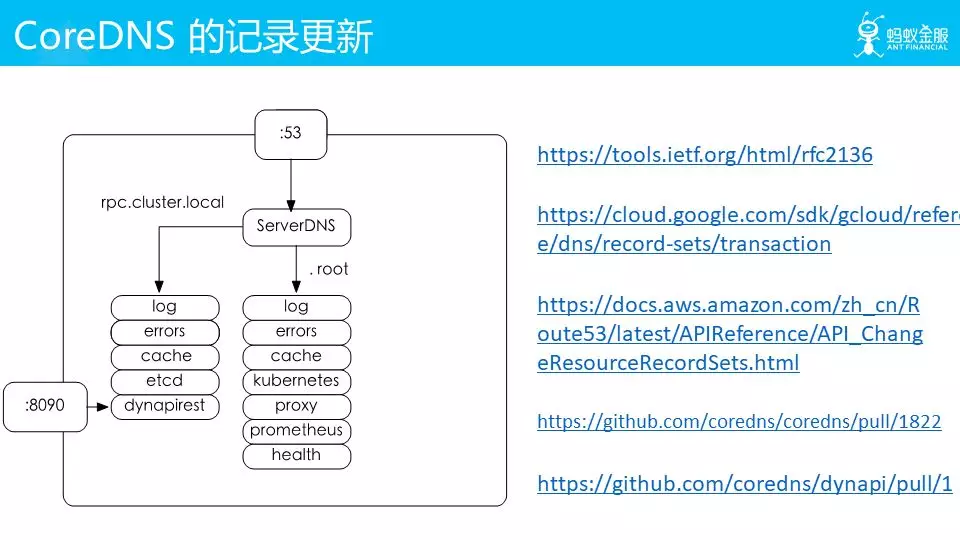 CoreDNS 的记录更新