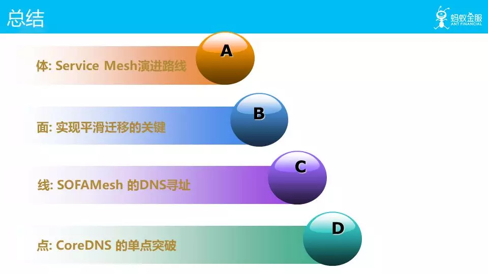 总结