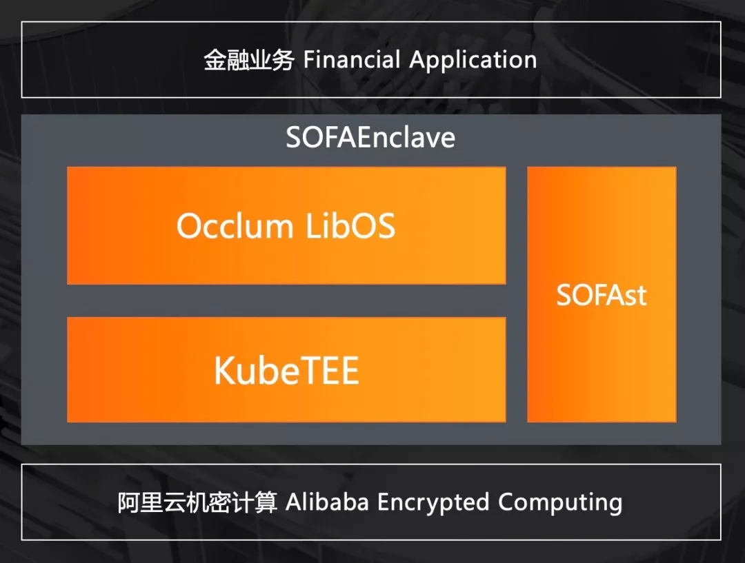 Enclave架构