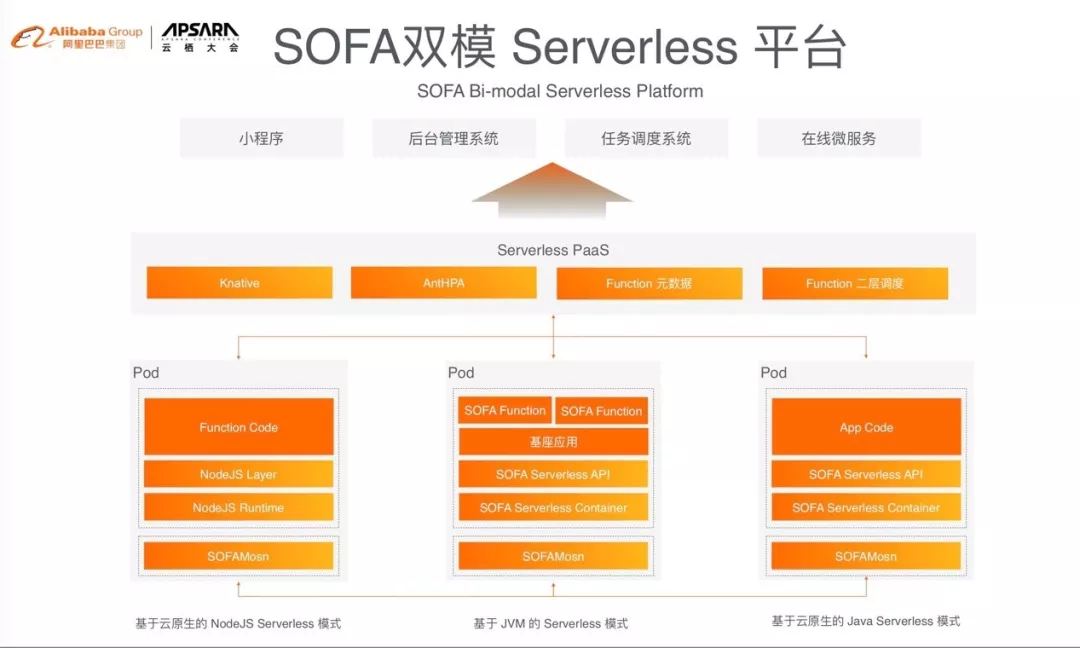 SOFA 双模 Serverless 平台