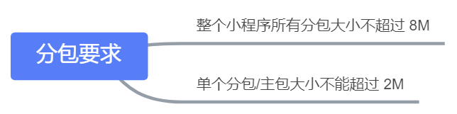 小程序