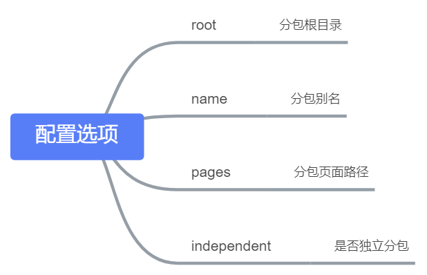 小程序