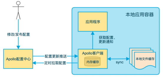 配置中心Apollo搭建全过程 