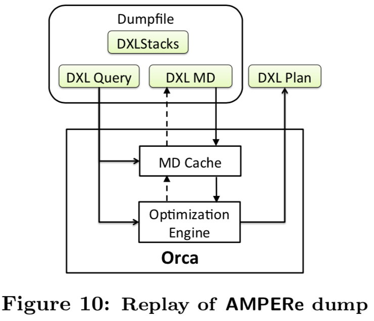 Orca: A Modular Query Optimizer Architecture For Big Data-云社区-华为云