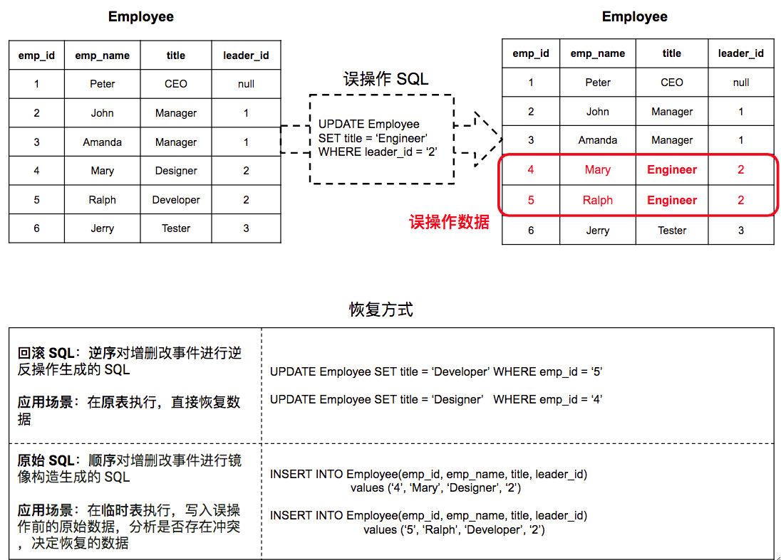 SQL 闪回_数据恢复_实例管理_用户指南_分布式关系型数据库 DRDS 阿里云技术文档 第7张