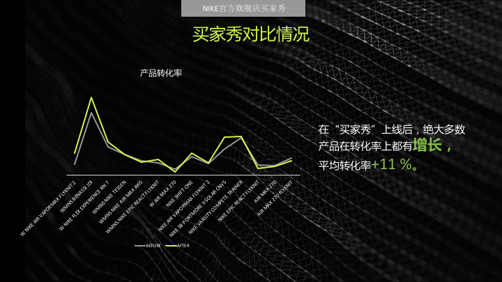 image 运动商家买家秀说:做对一件小事,转化率提升11%