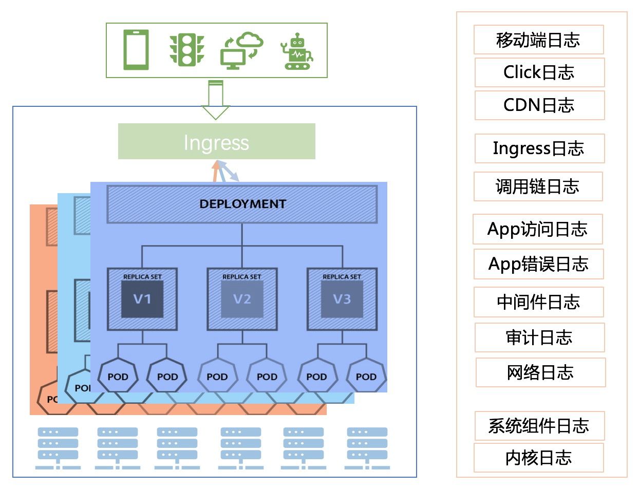 系列文章：云原生Kubernetes日志落地方案