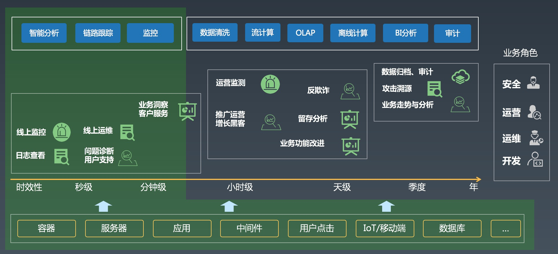 系列文章：云原生Kubernetes日志落地方案