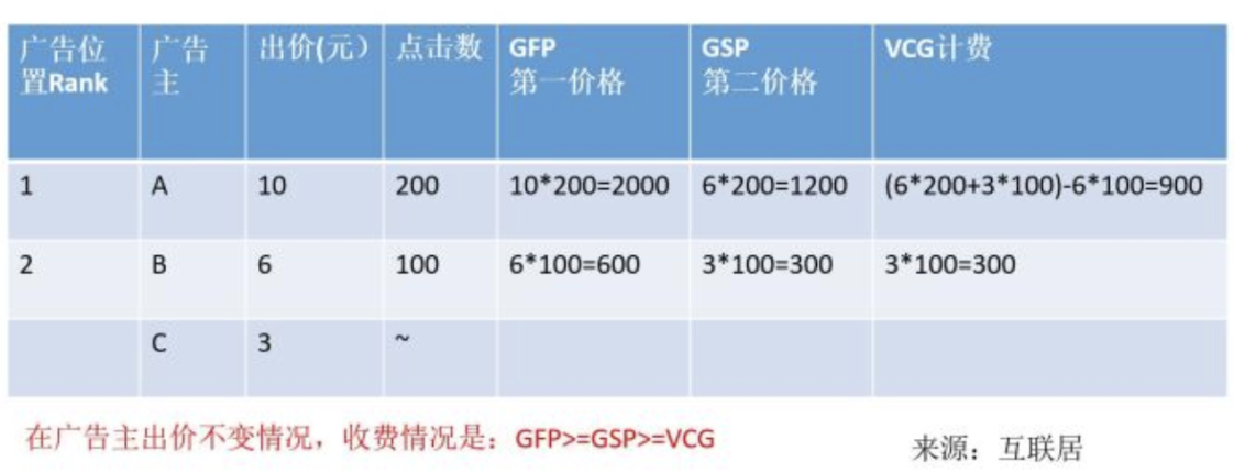 算法基础知识 语雀