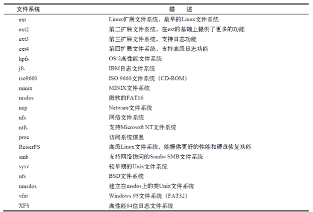 图片.png https://cdn.nlark.com/yuque/0/2019/png/368236/1561180878066-54a98689-d029-4521-a212-f64686d3bd82.png#height=211&id=Xabdi&name=%E5%9B%BE%E7%89%87.png&originHeight=422&originWidth=624&originalType=binary&ratio=1&size=94782&status=done&style=none&width=312