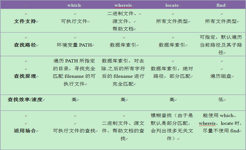 图片.png https://cdn.nlark.com/yuque/0/2019/png/368236/1561204688602-150a50a3-c382-48ea-bef0-64263df95d62.png#height=467&id=fjKgt&name=%E5%9B%BE%E7%89%87.png&originHeight=584&originWidth=954&originalType=binary&ratio=1&size=445417&status=done&style=none&width=763.2