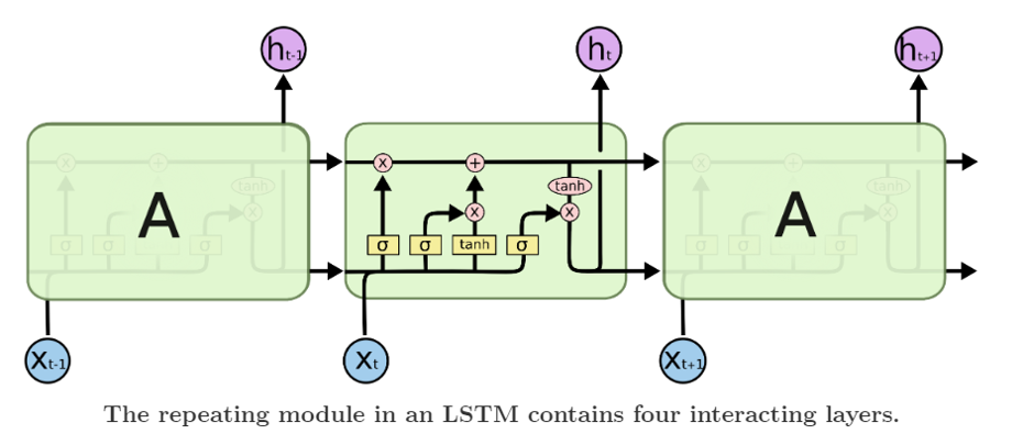 lstm0.png