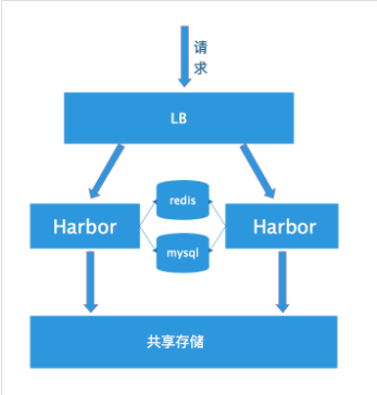 harbor4.png