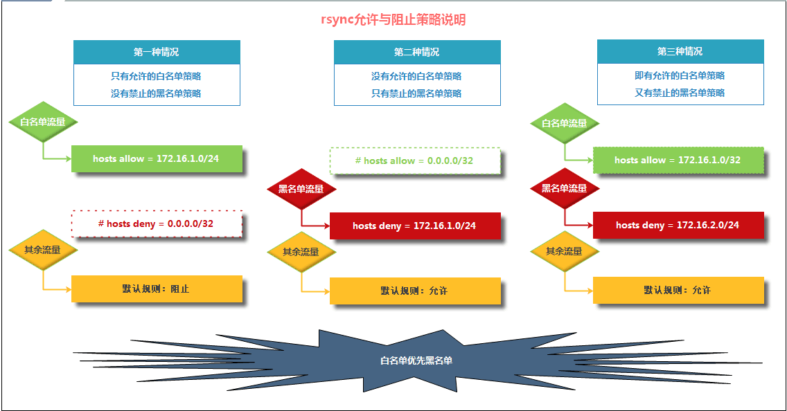 rsync安全策略图_看图王.png