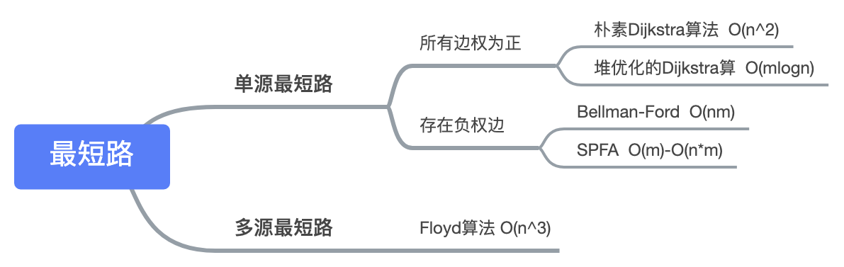 基础图论问题 - 图1