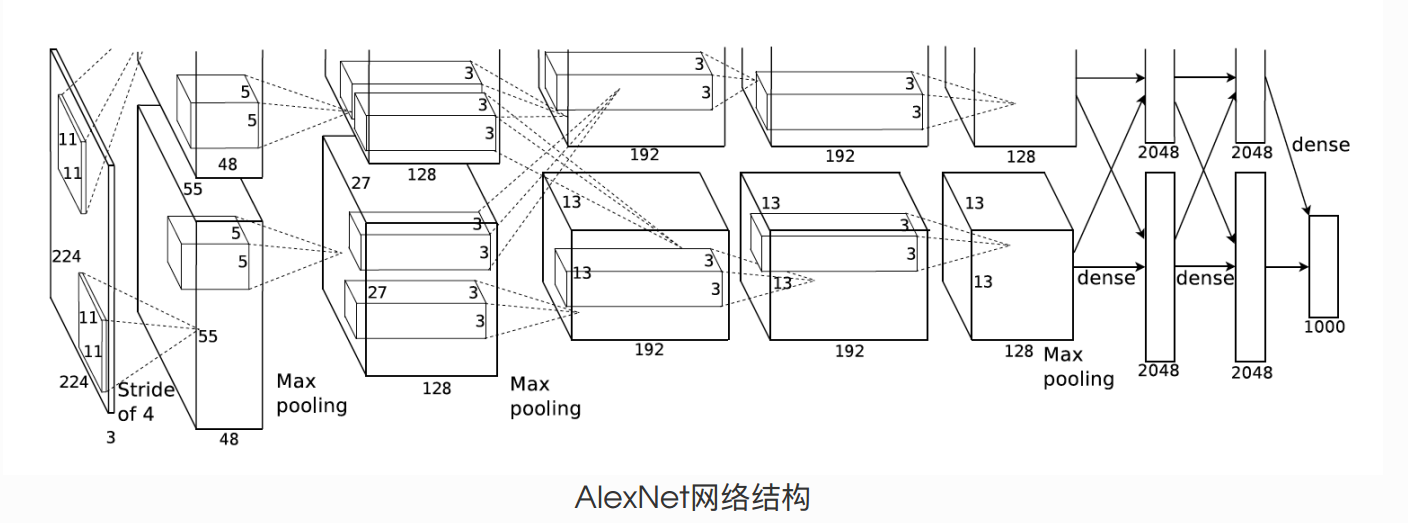 卷积神经网络之-alexnet