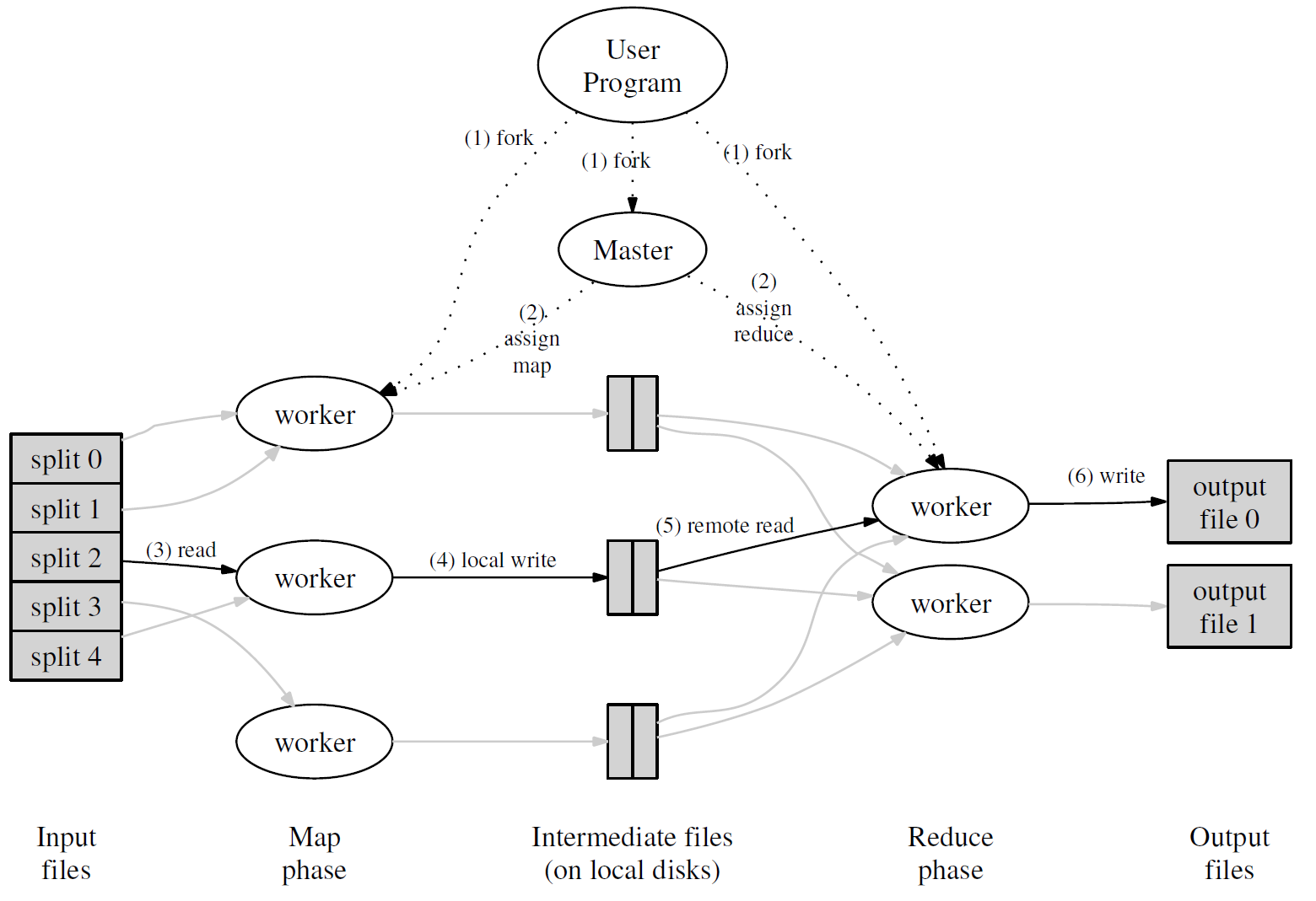 mapreduce_architecture.png