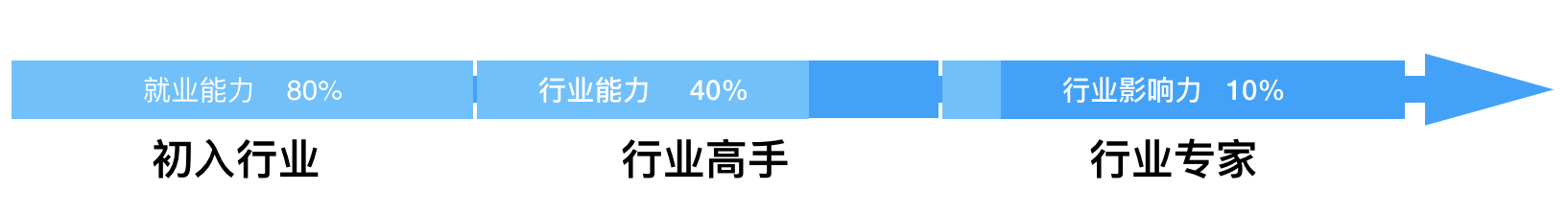 35岁大龄程序员的职业生涯发展之道-大龄码农如何避免被裁员-IT人工职能IOT网联网算法各种高精尖技术情况下大龄程序员如何跟上节奏不被淘汰-程序员迷茫如何自我革新-软件设计在大陆的生命活力...