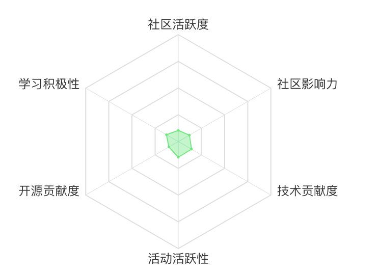 35岁大龄程序员的职业生涯发展之道-大龄码农如何避免被裁员-IT人工职能IOT网联网算法各种高精尖技术情况下大龄程序员如何跟上节奏不被淘汰-程序员迷茫如何自我革新-软件设计在大陆的生命活力...