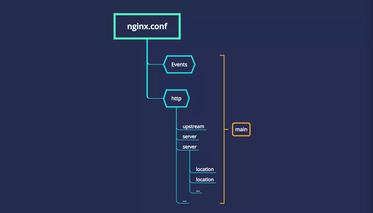 nginx.png
