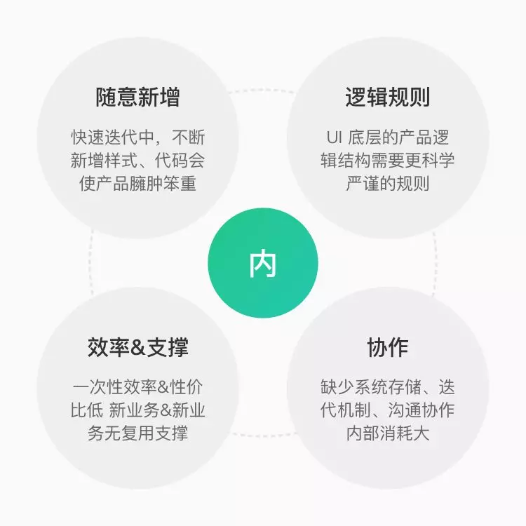 「Keep 设计开发语言」实践与思考 - 图4