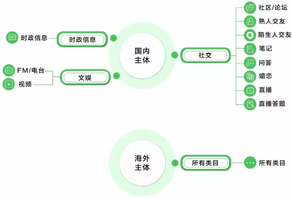 小程序開(kāi)發(fā)審核