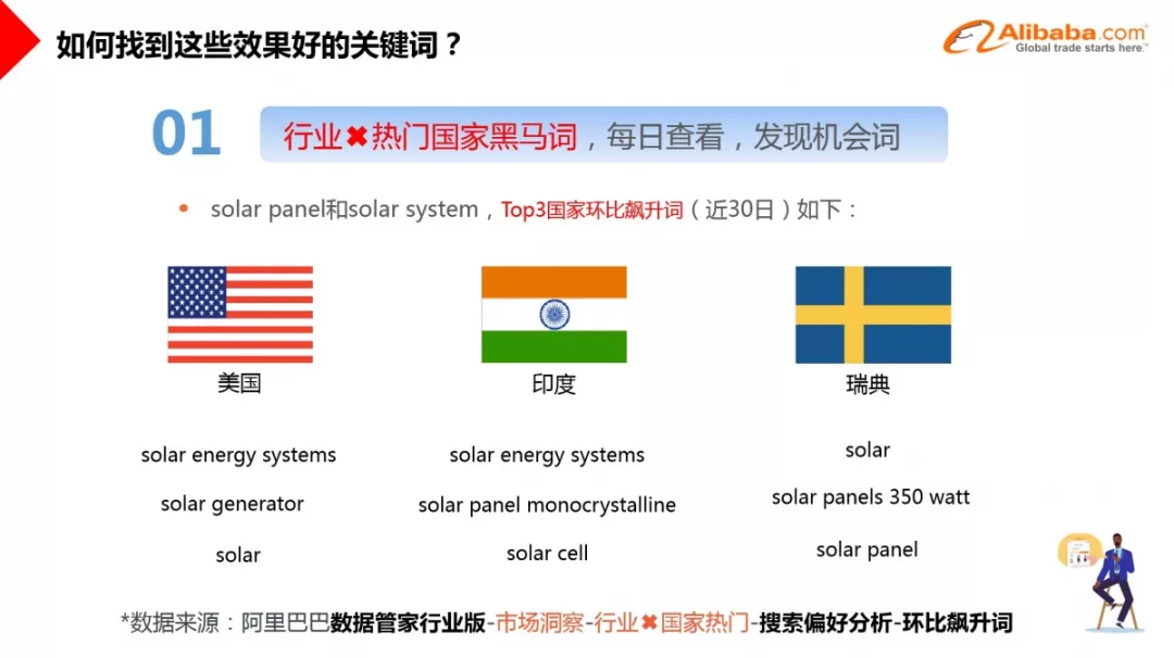非零科技|关键词归类|阿里巴巴|P4P|爆品打造