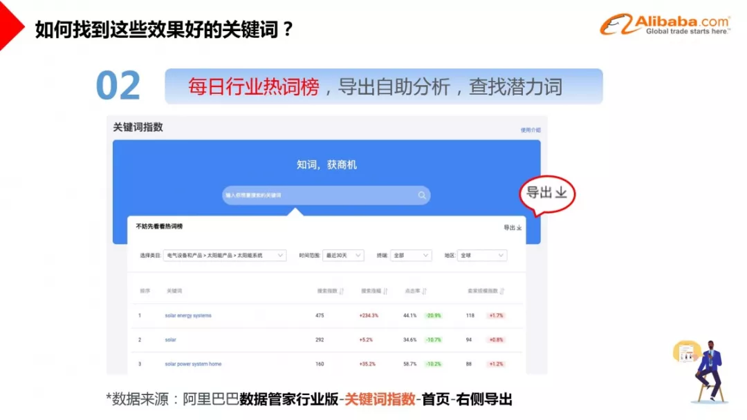 非零科技|关键词归类|阿里巴巴|P4P|爆品打造