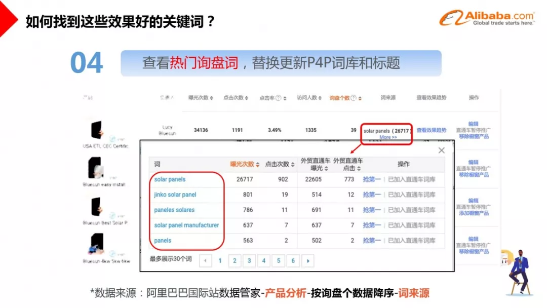 非零科技|关键词归类|阿里巴巴|P4P|爆品打造
