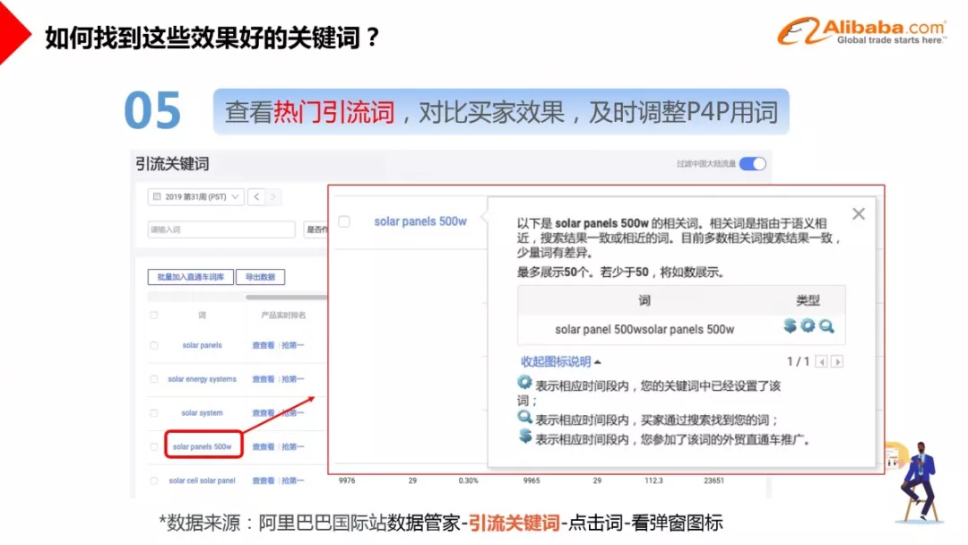 非零科技|关键词归类|阿里巴巴|P4P|爆品打造