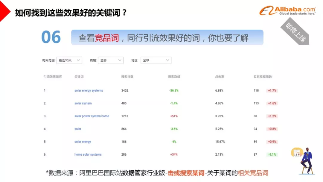 非零科技|关键词归类|阿里巴巴|P4P|爆品打造