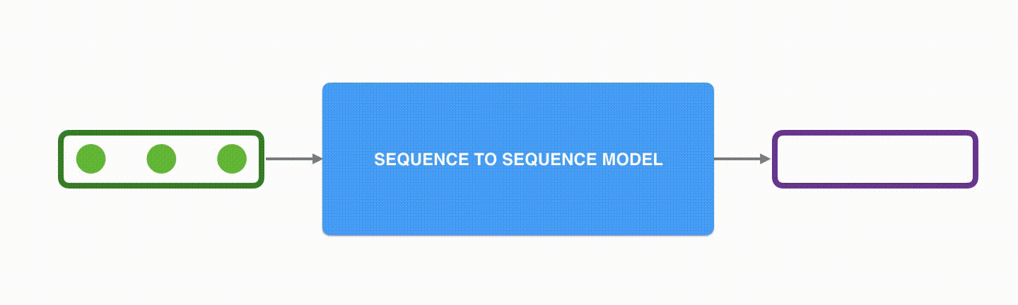 seq2seq_1.gif