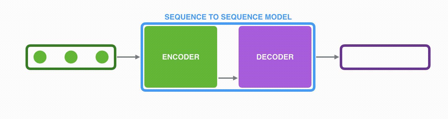 seq2seq_3.gif